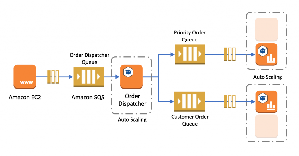 OrderDispatcher-1024x534.png