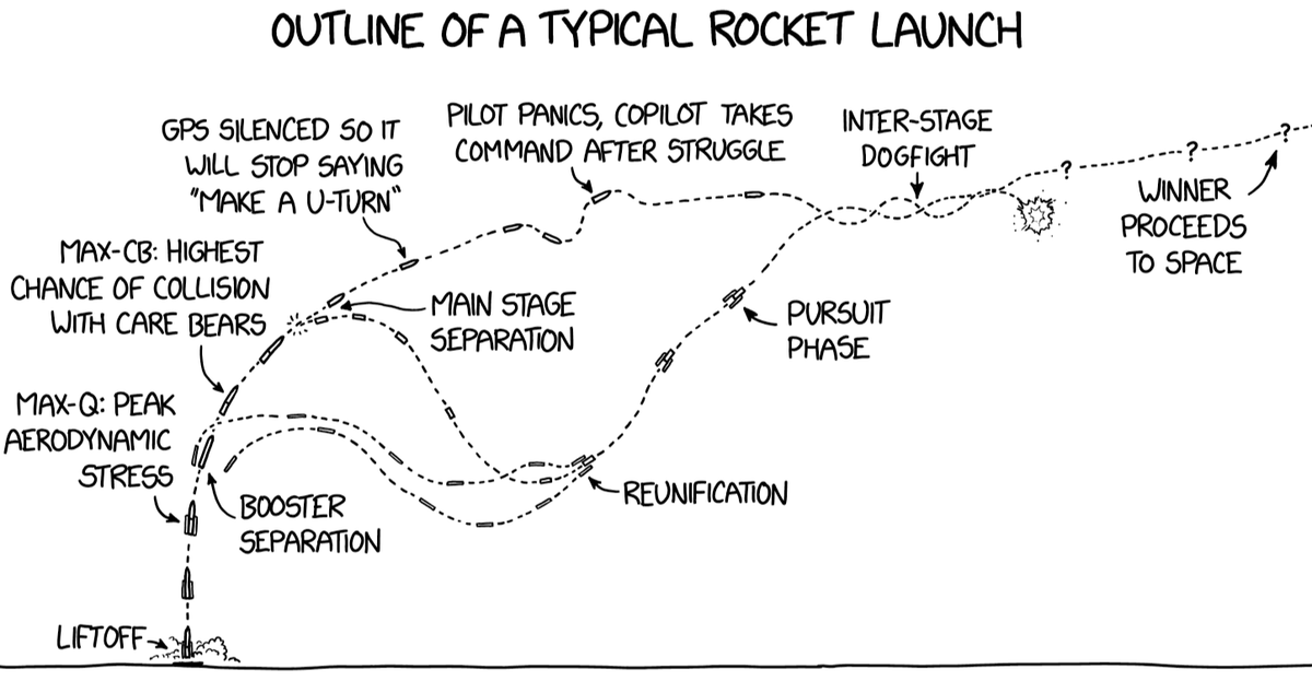 We're only focused on the first part