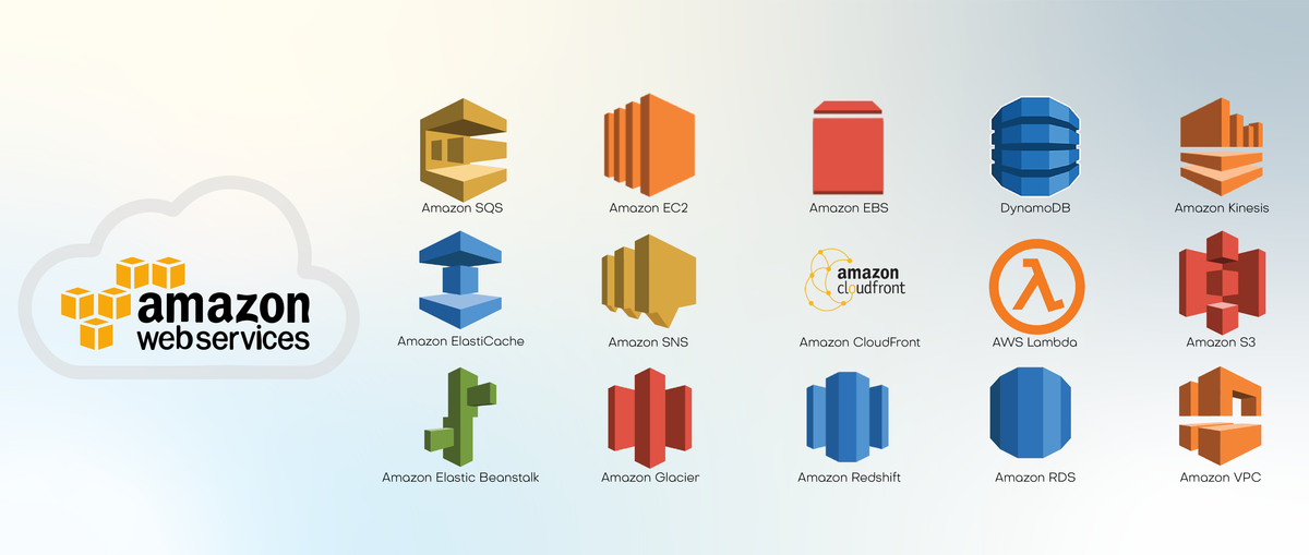 AWS 前 15 大服务