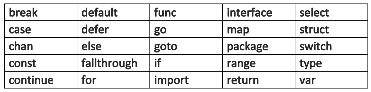 Keywords