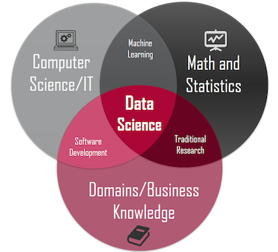 图片来自 https://towardsdatascience.com/introduction-to-statistics-e9d72d818745