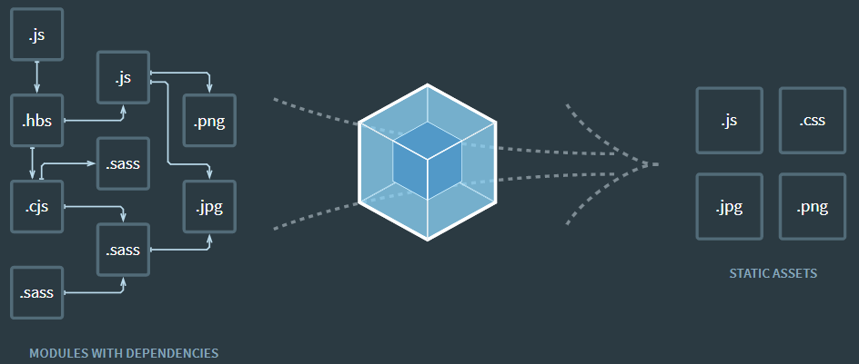 Source: webpack.js.org