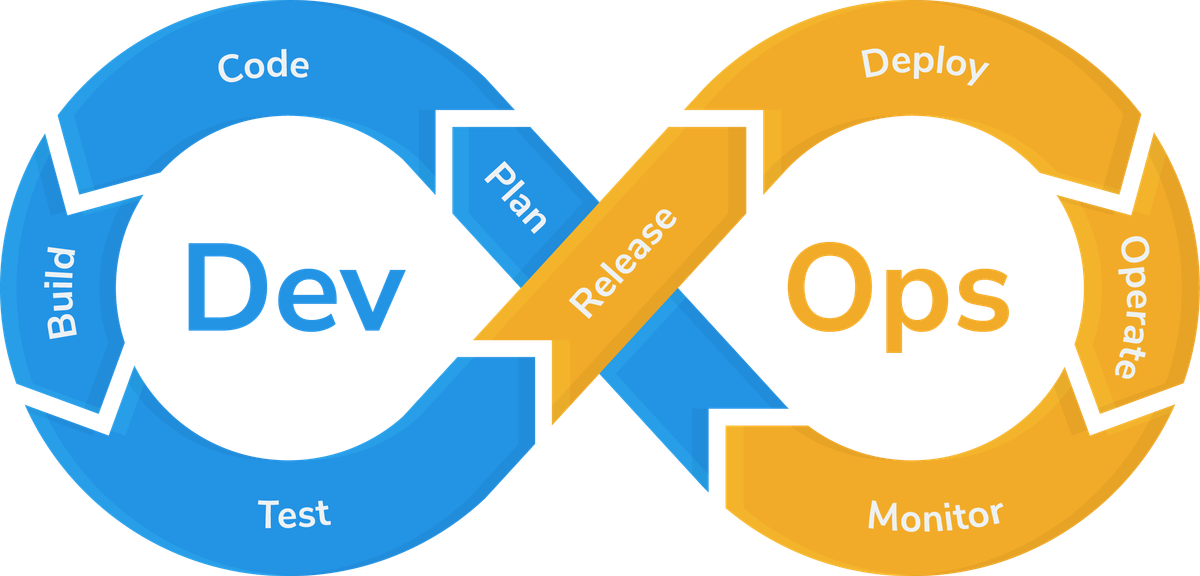 DevOps 生命周期