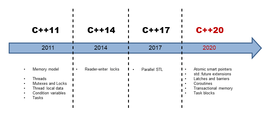 timeline.png