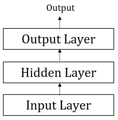 layers.jpg