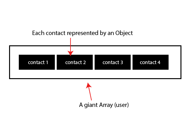 user-contact-rel-explained.png