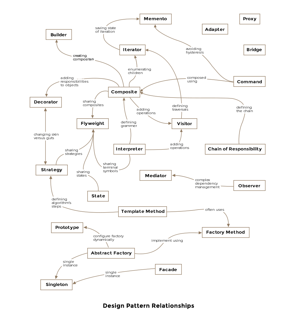 design-pattern-v2.png