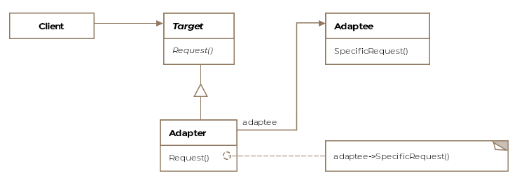 Class Diagram